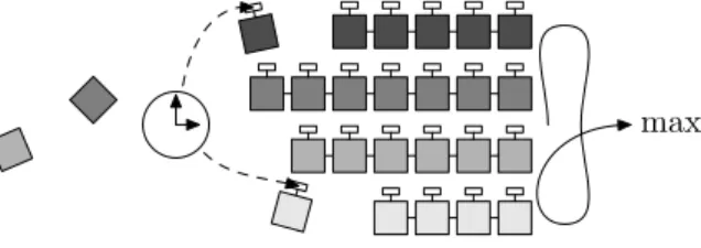 Figure 1: The WTP scheduler for proportional delay differentiation