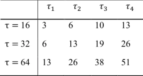 Fig. 3 illustrates the EAC-correction method applied to an ROI (which was acquired using an 8-bit digitizer) from a human  LN