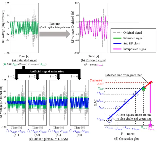 Figure 3  Correction method for EAC. (Right bottom) The green star was plotted using the estimated EAC value and  