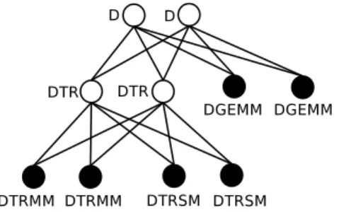 Figure 2: Example of a replicated trie.