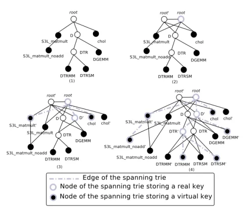 Figure 3: Replication and locality.