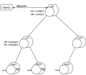 Figure 5: DTM: Data Tree Manager.