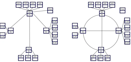 Figure 7: (a) Sharing model (b) Concurrent model