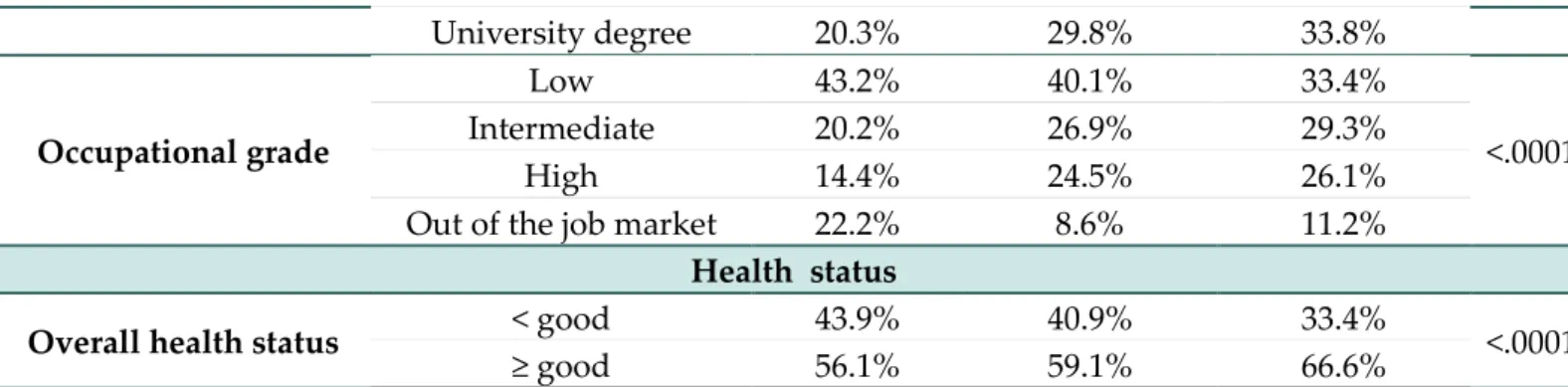 TABLE 2 :  Factors associated with attempts to quit smoking (DePICT study, n=1997, 2016): 