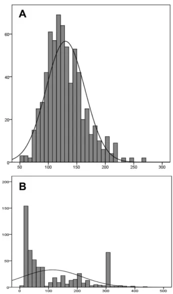 Fig. 1. (A) Distribution of CBU volume at collection (n 5 677). (B) Distribution of CBU volume at freezing (n 5 589)