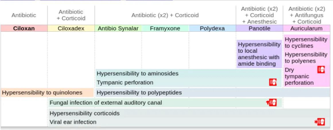 Figure 11: Screenshots of the graphical interface for the user study (top: before the physician displayed the document, bottom: after)