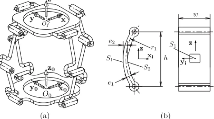 Fig. 2: Conversion from rigid body to compliant model (a) 4-leg Sarrus mechanism (b) Geometry of a flexure member.
