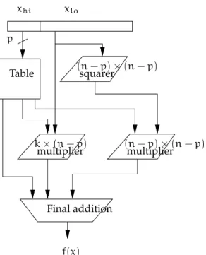 Figure 2: Order- 2 approximation (see for instance [8].