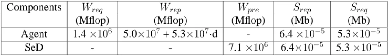 Table 1: Parameter values