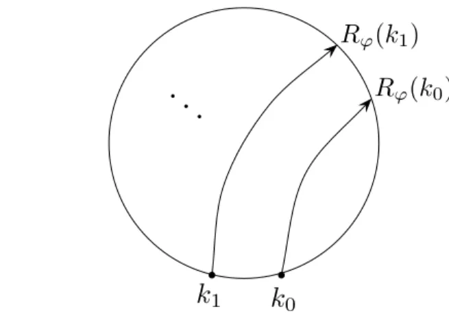 Fig. 3. First recurrence function in the proof of Lemma 4.2.