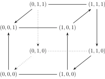 Fig. 5. The asynchronous dynamics of a three-element genetic regulatory network.