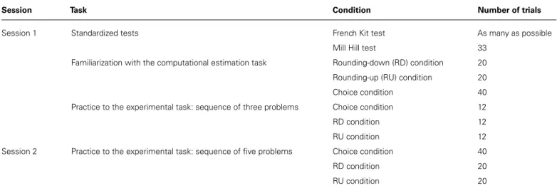 Table 1 | Summary of the procedure.