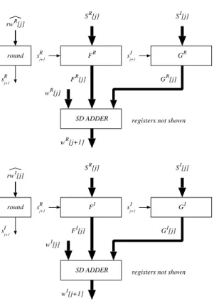 Figure 3: Block-diagram of implementation of the real and imaginary residual recurrences.