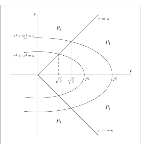 Fig. 2 – Découpage en quatre zones