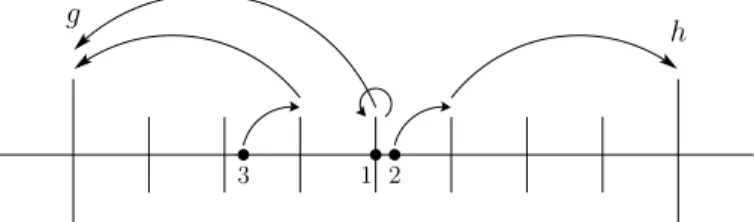 Fig. 4. Different cases of Algorithm 1.