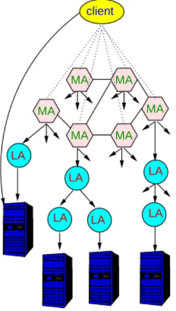 Figure 1: General view of DIET.