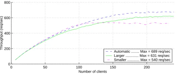 Figure 6: Comparison of automatically-generated hierarchy with hierarchies containing twice as many and half as many servers.