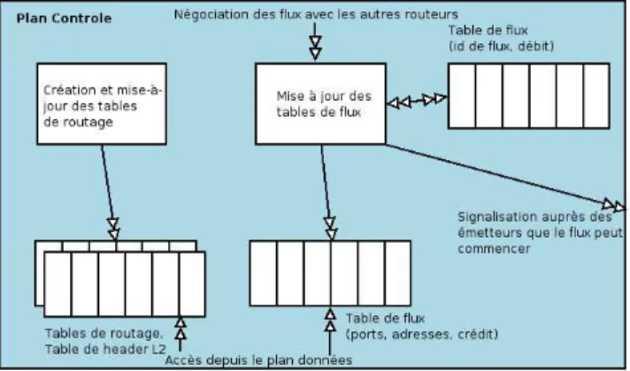 Figure 6: Plan Contrˆole