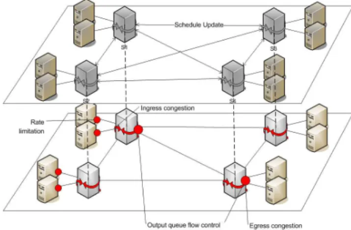 Figure 2: Mod`ele de r´eseau de grille propos´e