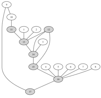 Figure 4: Topology of the simulated platform. Nodes 1 to 10 are CE with SE, nodes 11 to 17 (gray filled) are routers without any computation or storage abilities.