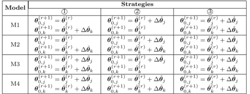 Table 2. L-DCM adjustment strategy for different situations and different plausible models Model Strategies 1  2 3 M1 θ 0,j (r+1) = ˆθ j (r) θ 0,k (r+1) = ˆθ k (r) + ∆ ˆθ k θ 0,j (r+1) = ˆθ (r)j + ∆ ˆθ jθ0,k(r+1)= ˆθ(r)k θ (r+1)0,j = ˆθ (r)j + ∆ ˆθ jθ(r+1)