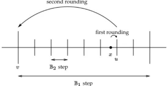 Figure 1: Double rounding of a real value