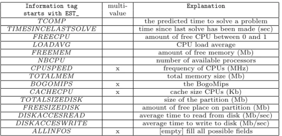 Table 1: Explanation of the estimation tags