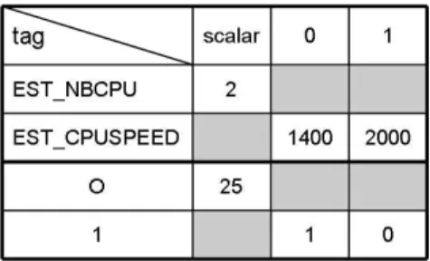 Figure 2 is an estimation vector example that uses different measurement types that are identified by tags, which are described in greater detail in the next section