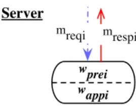 Figure 2: Server model parameters.