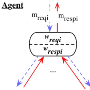 Figure 3: Agent model parameters.