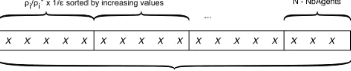 Figure 12: Objective value encoding.
