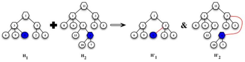 Figure 13: Crossover. Colored nodes are the one selected for crossover, within hierarchy elements represent the nodes’ number.