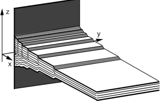 Fig. 2. The schematic and idealized picture of the smectic meniscus close to the wall (after Ref
