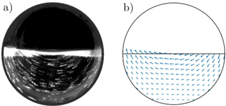 Figure 4 shows the time evolution of the local rotation speed of the water (normalized by that of the rotating support) measured at various distances from the outer wall (R/10 = 5mm, R/5 = 10mm and R/2 = 25mm).