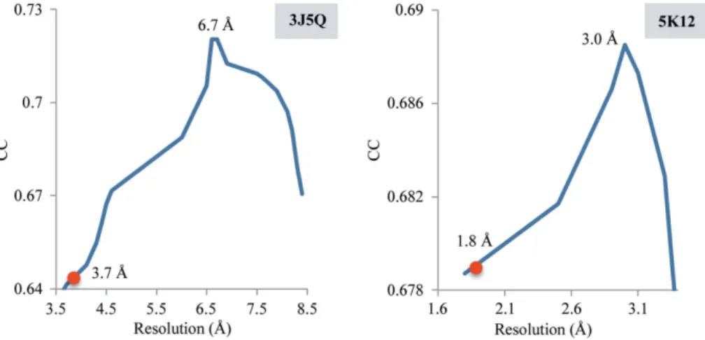 Fig. 16 illustrates the regions for all five CCs defined above.