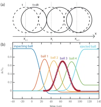 FIG. 7. Time evolution of the velocity of each ball normalized by the incoming velocity