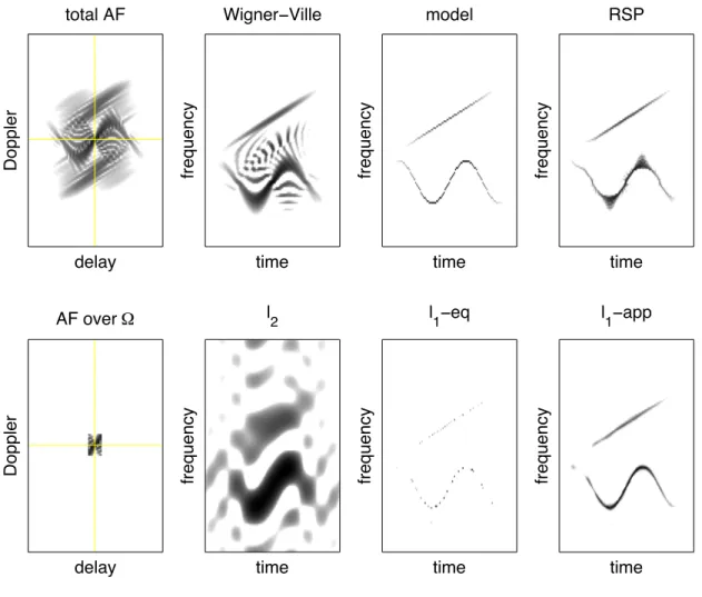 Fig. 1. Example with a 128 points 2-component signal — Different TFDs are displayed in the case of a 128 points signal whose TF model (1) is given in the top row, in between the Wigner-Ville Distribution (WVD) and the reassigned spectrogram (RSP) that has 