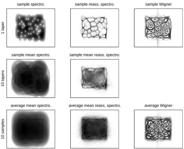 Fig. 2. Comparison of noise WVS estimates. Each diagram represents a WVS estimate in the case of a wGn limited in time and frequency within the superimposed rectangular domain