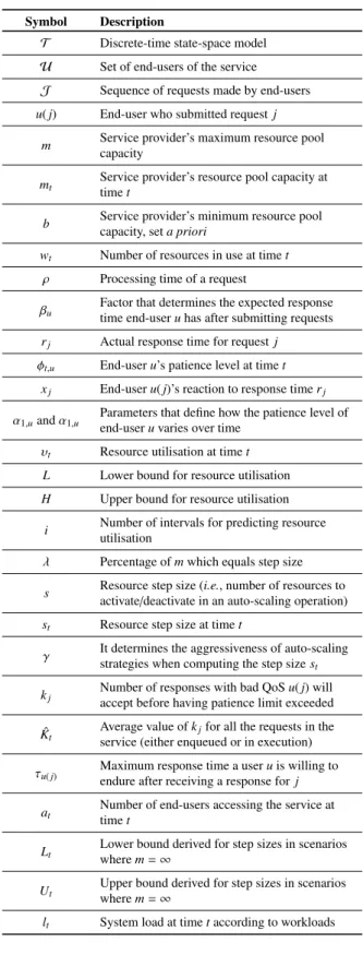 Table 1: Summary of the notation used in this article.