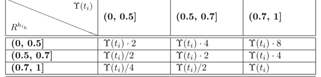 Table 1: EEI calculation scheme.
