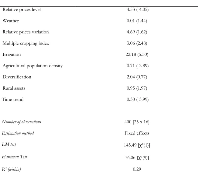 Table 4 – Determinants of afforestation effort (1986-2001)  Dependent variable: Afforested land over cultivated land, per  province, per year 