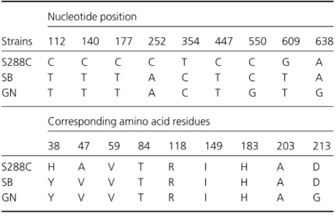Table 4. Sequence polymorphisms of PAD1