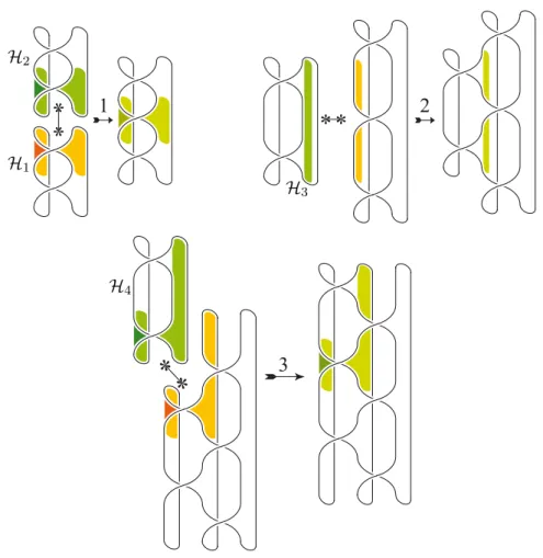 Figure 10. A realisation of the standard Seifert surface for the torus knot T (4, 3).