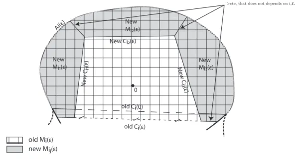 Figure 3.5.2: Surgery