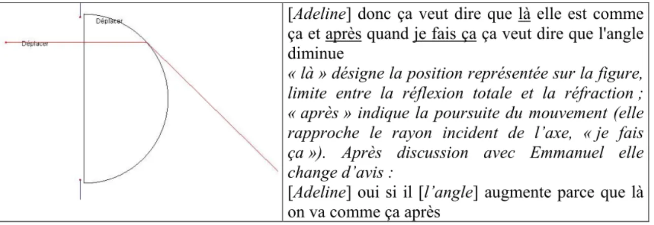 Figure 4 : utilisation du modèle matérialisé et découverte de relations fonctionnelles 