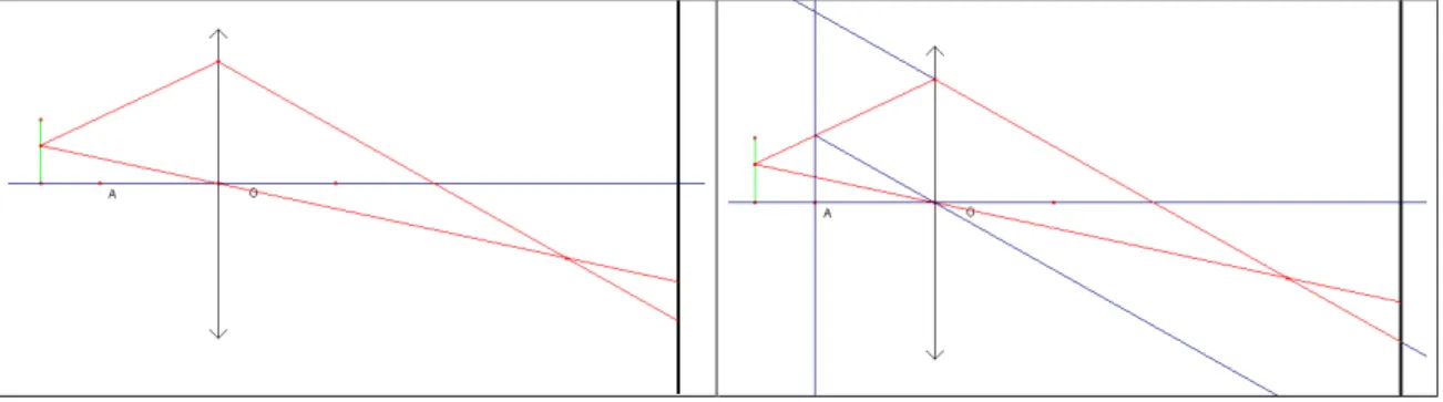 Figure 2 : Aspect de l’écran pour l’expérience  de Bessel 