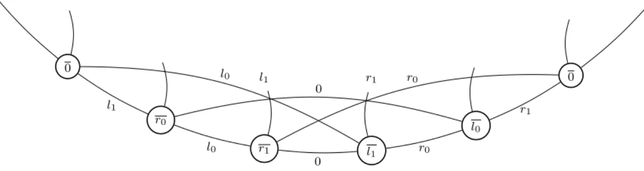 Fig. 2 φ on a part of C (2m+3)k (U m ) for m = 1, k ≥ 2