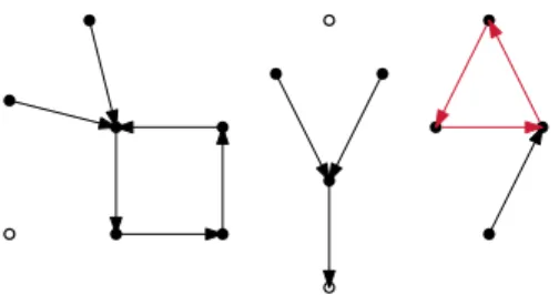 Figure 1. A cycle-coloured cycle-and-well-rooted spanning forest. The vertices belonging to the well are white.