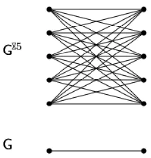 Figure 2. The new graph has N 2 directed edges over each directed edge of the old graph.