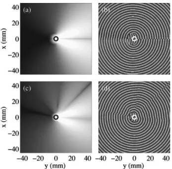 FIG. 17. Pressure field scattered by a Taylor vortex for a mono- mono-chromatic cylindrical incident wave